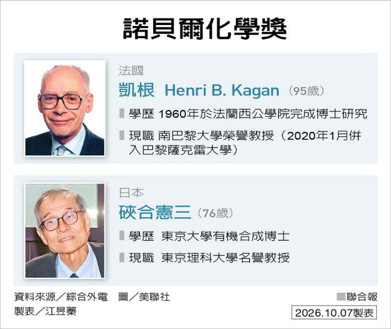 破解分子镜像谜团 两学者夺诺贝尔化学奖