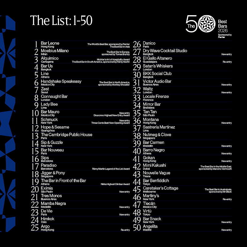 2026年度「全球50最佳酒吧」完整榜单。图／The 50 Best Bars提...