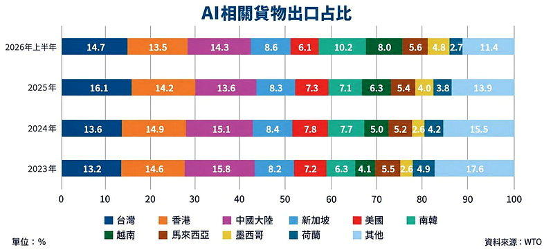 ChatGPT协作